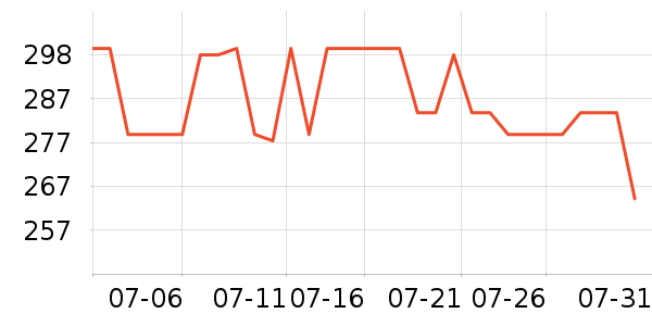 ���ռ�����洢��ʷ�۸�