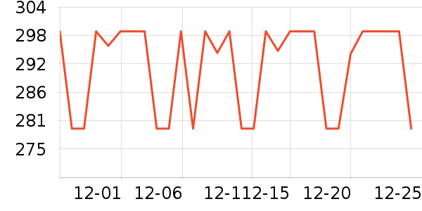 ���ռ�����洢��ʷ�۸�