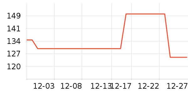 ޱ����ë��/������ʷ�۸�