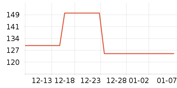 ޱ����ë��/������ʷ�۸�