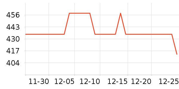 ���/��θ��ʷ�۸�