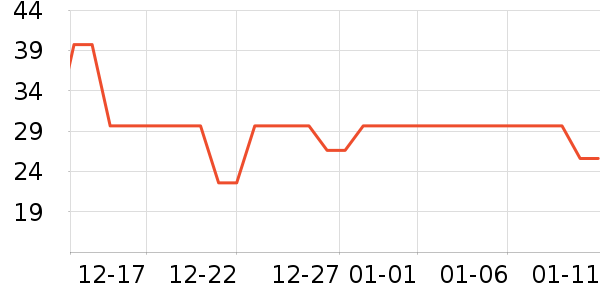 ���ٰ�����ʷ�۸�