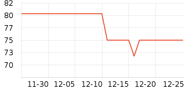 ����ʳ������ʷ�۸�