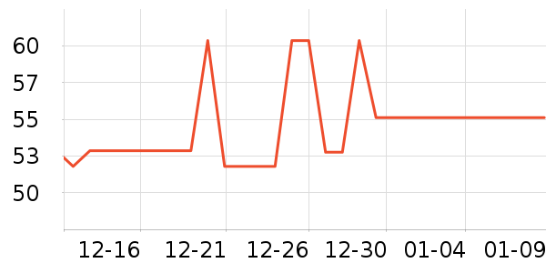 �Ŷ������沿������ʷ�۸�