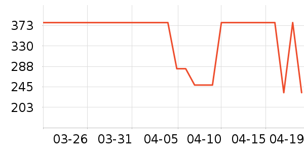 KANGOLñ��/Χ��/������װ��ʷ�۸�
