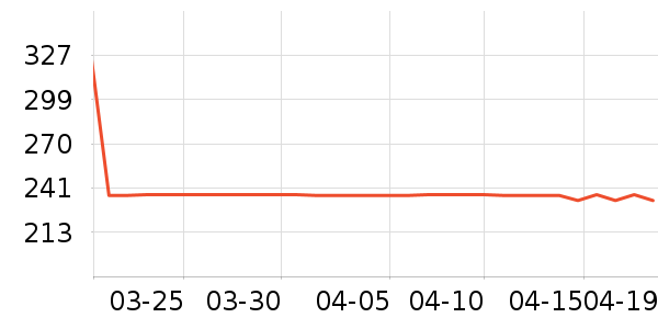 KANGOLñ��/Χ��/������װ��ʷ�۸�