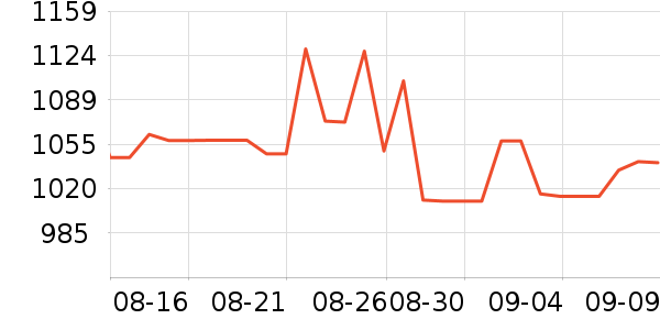 ��������������ʷ�۸�