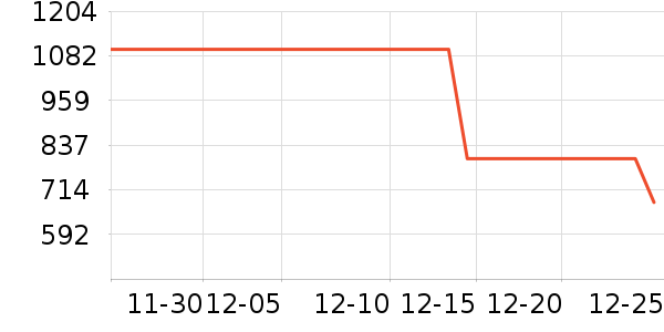 ����������ʷ�۸�