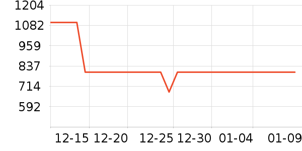 ����������ʷ�۸�