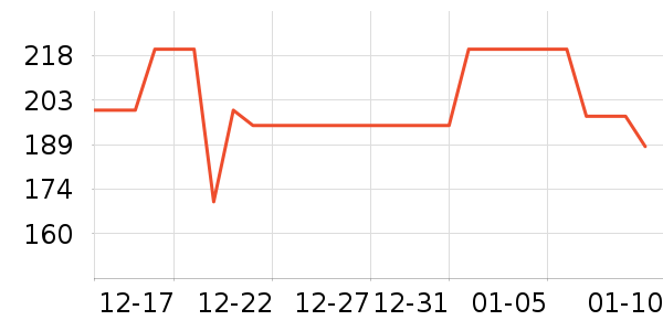 ȸ�������̷���ʷ�۸�