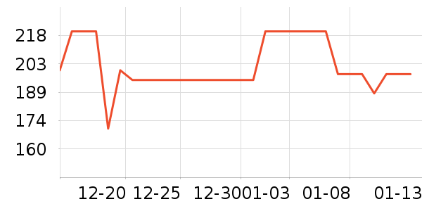 ȸ�������̷���ʷ�۸�