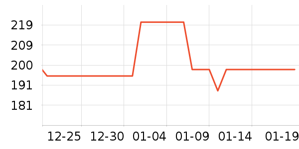 ȸ�������̷���ʷ�۸�