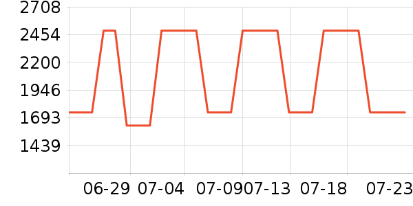 �������ֱ���ʷ�۸�