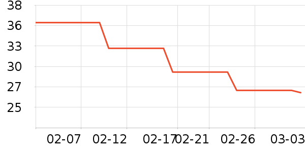 �������Ʒ��ʷ�۸�