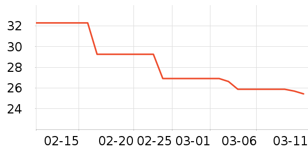 �������Ʒ��ʷ�۸�