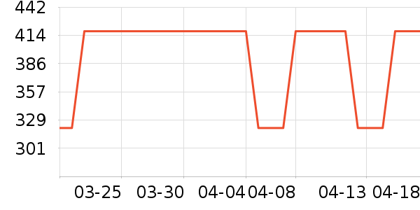 ������Ӥ�׶������/DHA ��ʷ�۸�