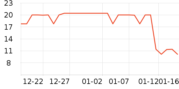 ˪ɽ��ͨ���¼���ʷ�۸�