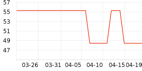 ���������ֶ�������ʷ�۸�