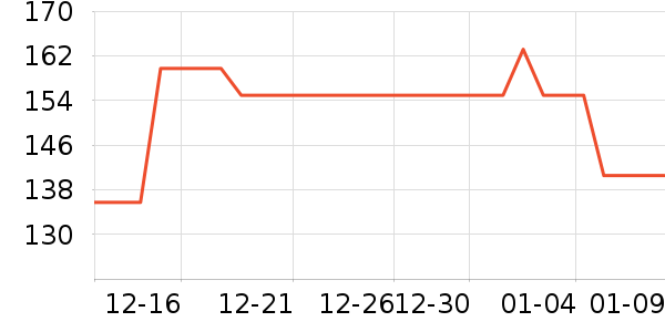 ��������CC/BB˪��ʷ�۸�