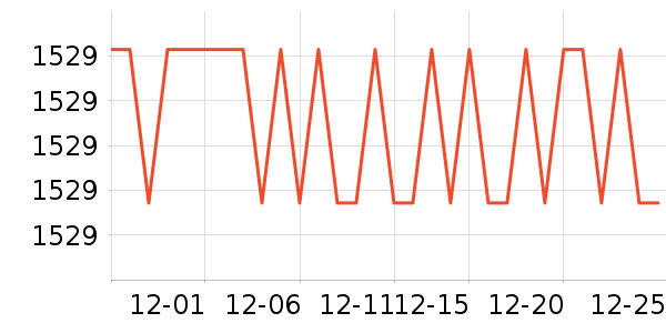 MLILY������ʷ�۸�