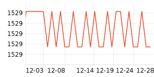 MLILY������ʷ�۸�