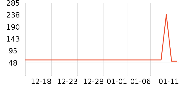 �ز��˶�����/��ͷ����ʷ�۸�