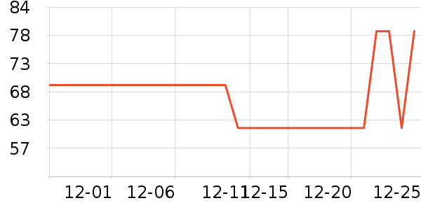 �ز��˶�����/��ͷ����ʷ�۸�