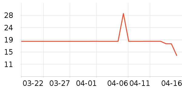 ������ƽ�������ʷ�۸�