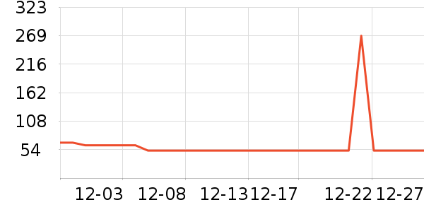 �ز��˶�����ʷ�۸�