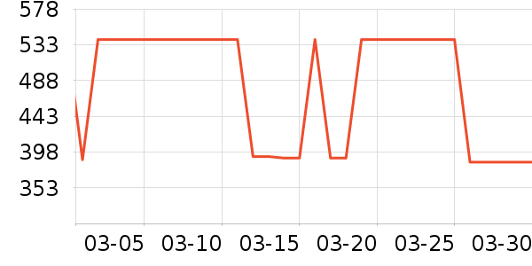 ����˪/ױǰ����ʷ�۸�