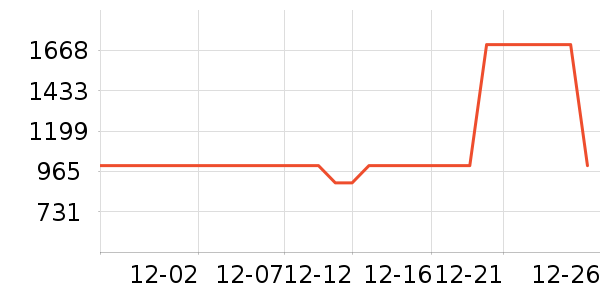 ��ľ����/��/̨��ʷ�۸�