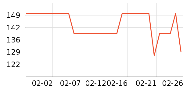 �������˶�������ʷ�۸�