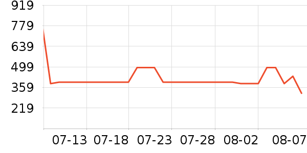 ��ά˹Ůʽţ�п�/���п�/�̿���ʷ�۸�