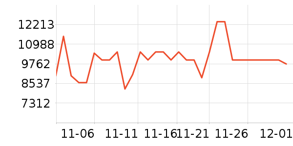 ��ά������ʷ�۸�