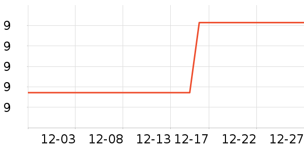 �ߵ�ʳ������Ʒ��ʷ�۸�