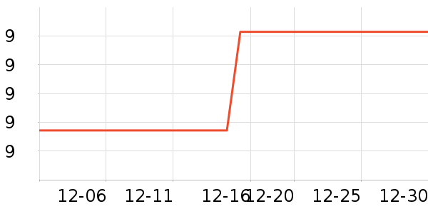 �ߵ�ʳ������Ʒ��ʷ�۸�