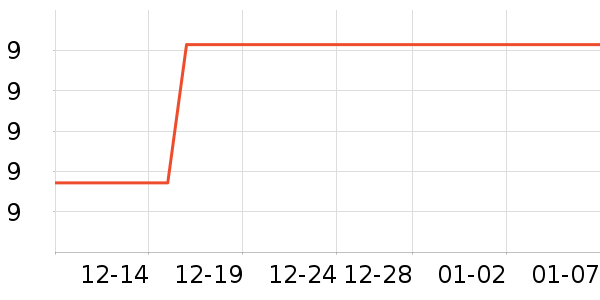 �ߵ�ʳ������Ʒ��ʷ�۸�