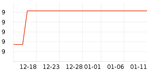 �ߵ�ʳ������Ʒ��ʷ�۸�