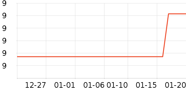 �ߵ�ʳ������Ʒ��ʷ�۸�