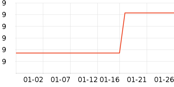 �ߵ�ʳ������Ʒ��ʷ�۸�