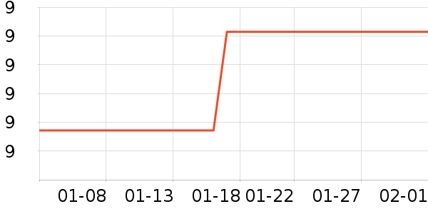 �ߵ�ʳ������Ʒ��ʷ�۸�