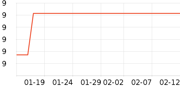 �ߵ�ʳ������Ʒ��ʷ�۸�