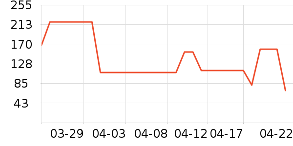 ����������/��ϯ��ʷ�۸�