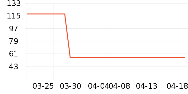 ����������е��ʷ�۸�