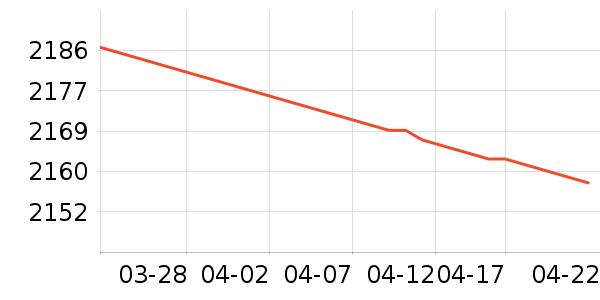 ��ҫƽ�������ʷ�۸�