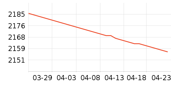 ��ҫƽ�������ʷ�۸�