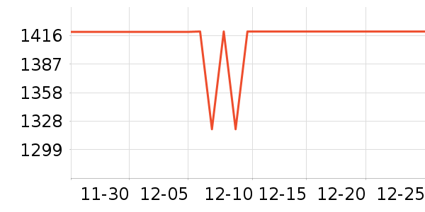 Դ��ľ����Ӵ������ʷ�۸�