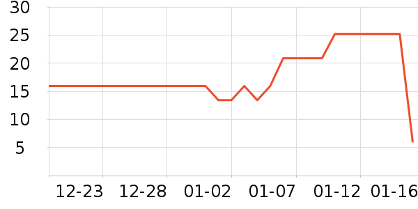 Сʨ��������ǻ������ʷ�۸�