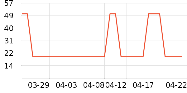 �Ϲܼ�����������Ʒ��ʷ�۸�