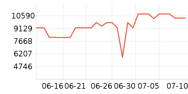 �����۱�����ʷ�۸�